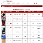 [EXO] <b>대만</b>에서도 루한앨범판매량 역대급 1위