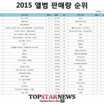 [방탄소년단] 가온차트발표)) 캬~~방탄 자랑스럽다 짝짝