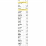 [댓글부탁해] SM파티 반박자료