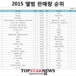 [BAP] 우리 가온 10만5천장 팔았어