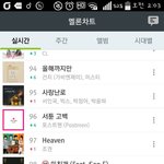 [방탄소년단] 잡아줘 대신 아니쥬 <b>차트인</b>