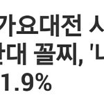 [댓글부탁해] sm이 가요프로 <b>시청</b>률을 책임져주는걸까?