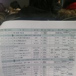 [방탄소년단] 애들 나오는 시간 정리