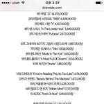 [EXO] 2015 <b>전세계</b> 가장 많이 팔린 앨범