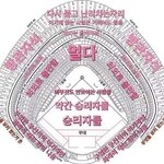 [EXO] <b>고척돔</b> ㅋㅋㅋㅋㅋㅋ