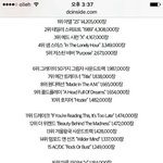 [EXO] 공지@@2015 <b>전세계</b> 가장 많이 팔린 앨범 엑소 순위는...