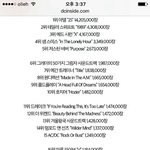 [EXO] 공지조작그만)2015 <b>전세계</b> 가장 많이 팔린 앨범 엑소...