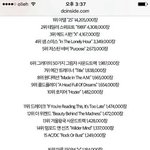 [EXO] 정상공지)2015 <b>전세계</b> 가장 많이 팔린-앨범 엑소 순위는...