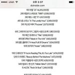 [EXO] 2015 <b>전세계</b> 가장 많이 팔린 앨범