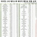 [EXO] 확실히 요즘 <b>대세</b>는 방탄이구나..