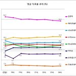[댓글부탁해] +추추가)러블리즈<b>케이</b> 쩐다
