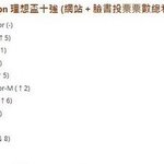 [인피니트] <b>대만</b>에서 인기 있는 아이돌 순위 