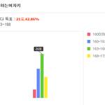 [19] 남자<b>설문</b>]]여자도 키커야돼...