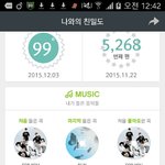 [방탄소년단] 서가대투표 이렇게 열심히했는데