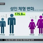 남녀 13<b>센치</b> 차이네