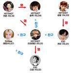 아이돌 족보 파괴 甲