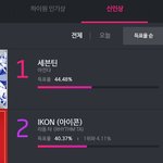 [세븐틴] 와 4퍼까지 갔다!