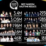 [EXO] 공지올려) 2015 숨피어워즈 1라운드 결과