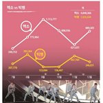 [EXO] [2016년 기대주 ② 가수] 엑소는 올해 어떤 놀라움을...
