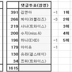 [EXO] 갓케이 <b>남초인기</b>