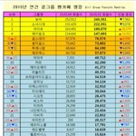 2015 연간 여아이돌 팬카페 <b>랭킹</b>
