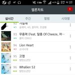 [방탄소년단] 고엽 웨일리언 <b>차트인</b>됬다 
