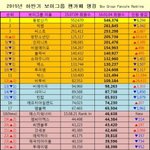 [방탄소년단] 미친 2015하반기 보이그룹 팬카페 <b>랭킹</b>이래
