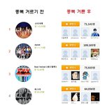 소녀시대 누른 에이핑크