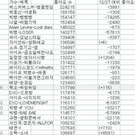 [모두드루와] 멜론 탈퇴한 아이디 뺀후 좋아요 <b>개수</b>