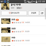 [댓글부탁해] 이거웹툰 <b>평점</b>왜이래..??