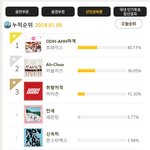 <b>치열</b>한 골디신인상 투표