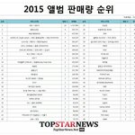 [드루와] 2015 <b>최종</b> 음반 판매량