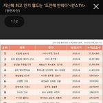 [EXO] 시우민 1위 기사떠서 하루종일 <b>열폭</b>중