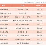 [EXO] 어그로 도배해주라 이 <b>순위표</b>도 같이 ㅋㅋ