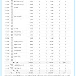 [조언부탁] 27살남성 돈많이쓰는 편인건가요..?