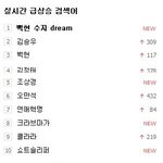 수지 백현 <b>dream</b> 실검 1위