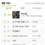 수지 백현 멜론<b>진입</b> 1위