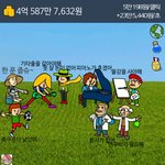 [세븐틴] 거지키우기게임에 도전해보았습니다!