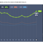 [백현] 백현 드림 12시 차트