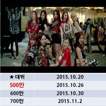 트와이스 역대급 유투브 <b>추이</b>