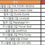 2015 걸그룹 <b>음반</b>판매량