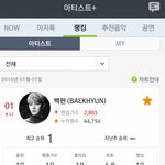 [백현] 백현 <b>중국차트</b> 멜론<b>차트</b> 1위