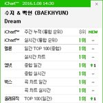 수지백현 전 음싸 퍼펙트<b>올</b>킬