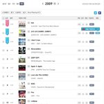 [댓글부탁해] 과소<b>평가</b>받는 샤이니 링딩동 <b>음원</b>성적
