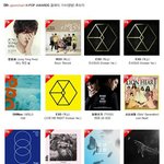 [EXO] 가온차트 <b>앨범상</b>