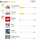 [세븐틴] 우리 <b>철새</b>팬 은근히 많이 빠진듯
