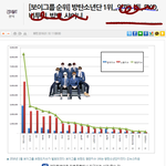[방탄소년단] 와 나만 알았나