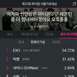 [방탄소년단] 우리<b>투표율</b>ㅠㅠ