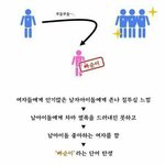 [방탄소년단] <b>빠</b>순이들의의미
