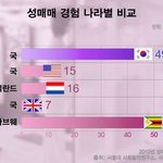 성매매한 남자 어떻게 하죠?